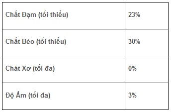 Sữa bột PetLac cho chó mèo Pet Nha Trang